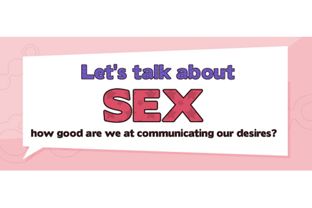 Let's Talk About Sex: How Good Are We At Communicating Our Desires?